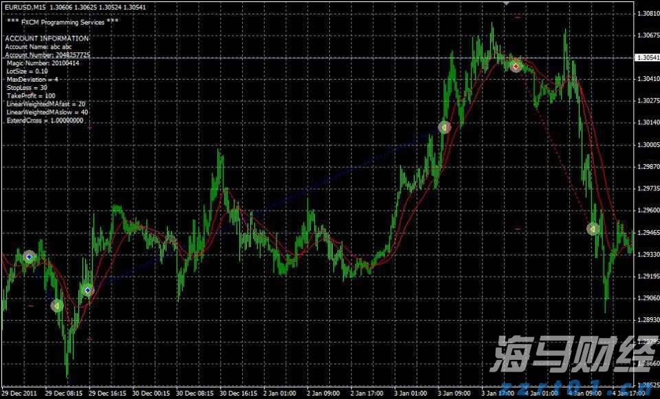 高盛调查：机构对美股七巨头的乐观情绪高涨，看空美元的信心达到十年高位！