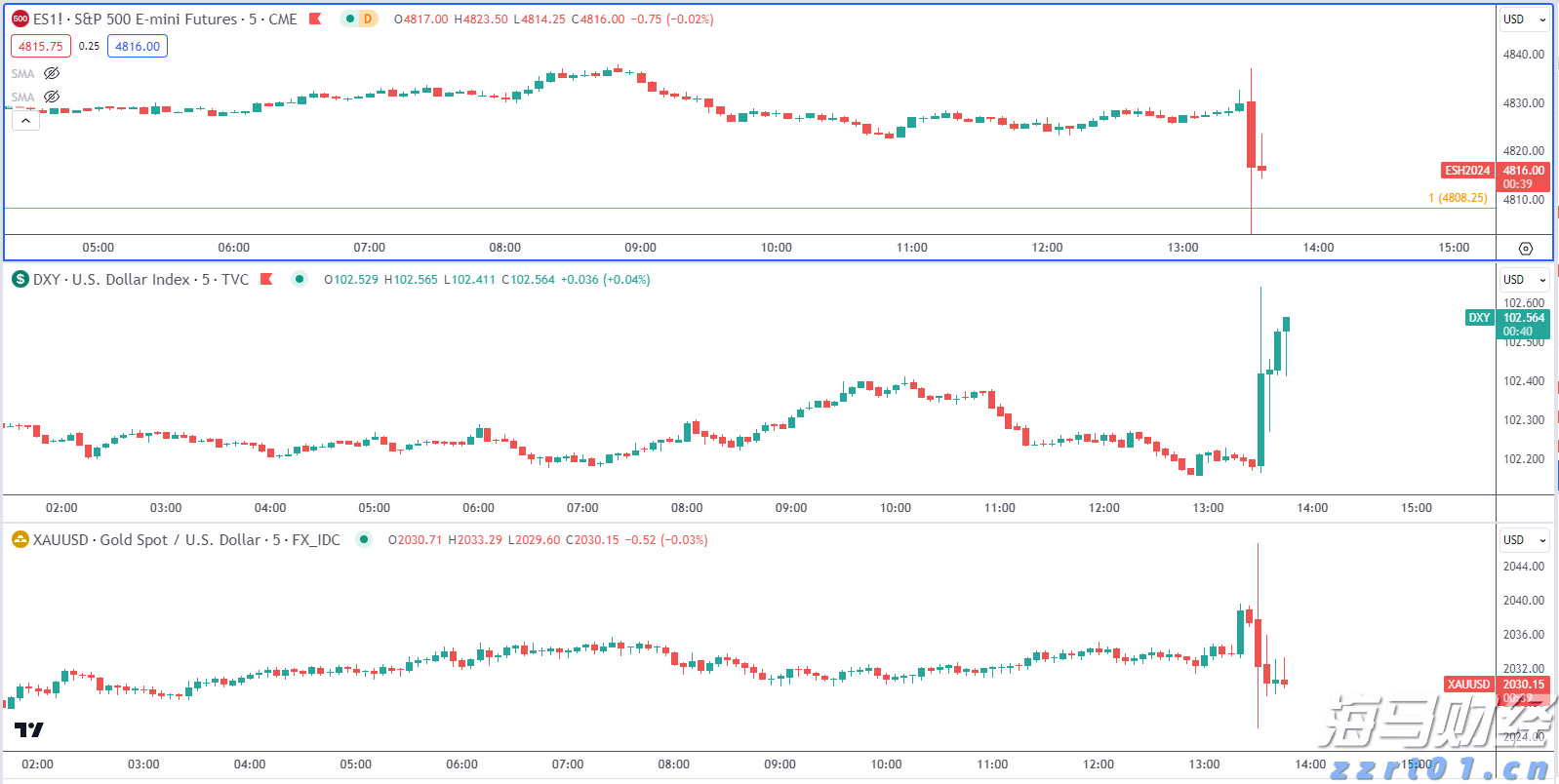 一季度我市禽蛋产量同比增长99.7%