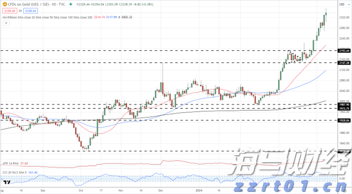 A股晚间热点 | 两部门重磅！价格法修订重点：治理“内卷式”竞争