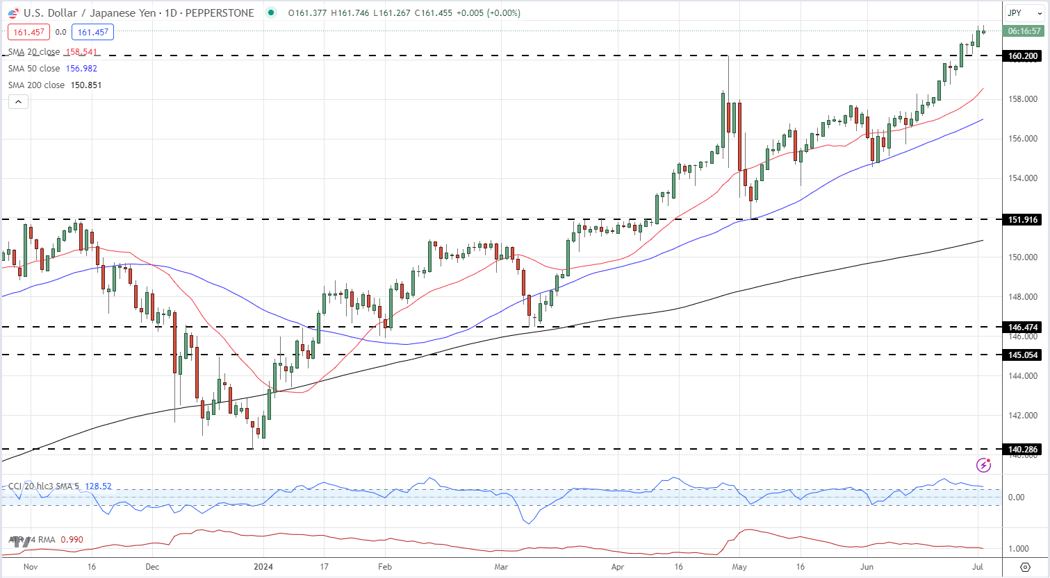 股市的涨势与季节性挑战!标普500面临“最弱两月”的考验