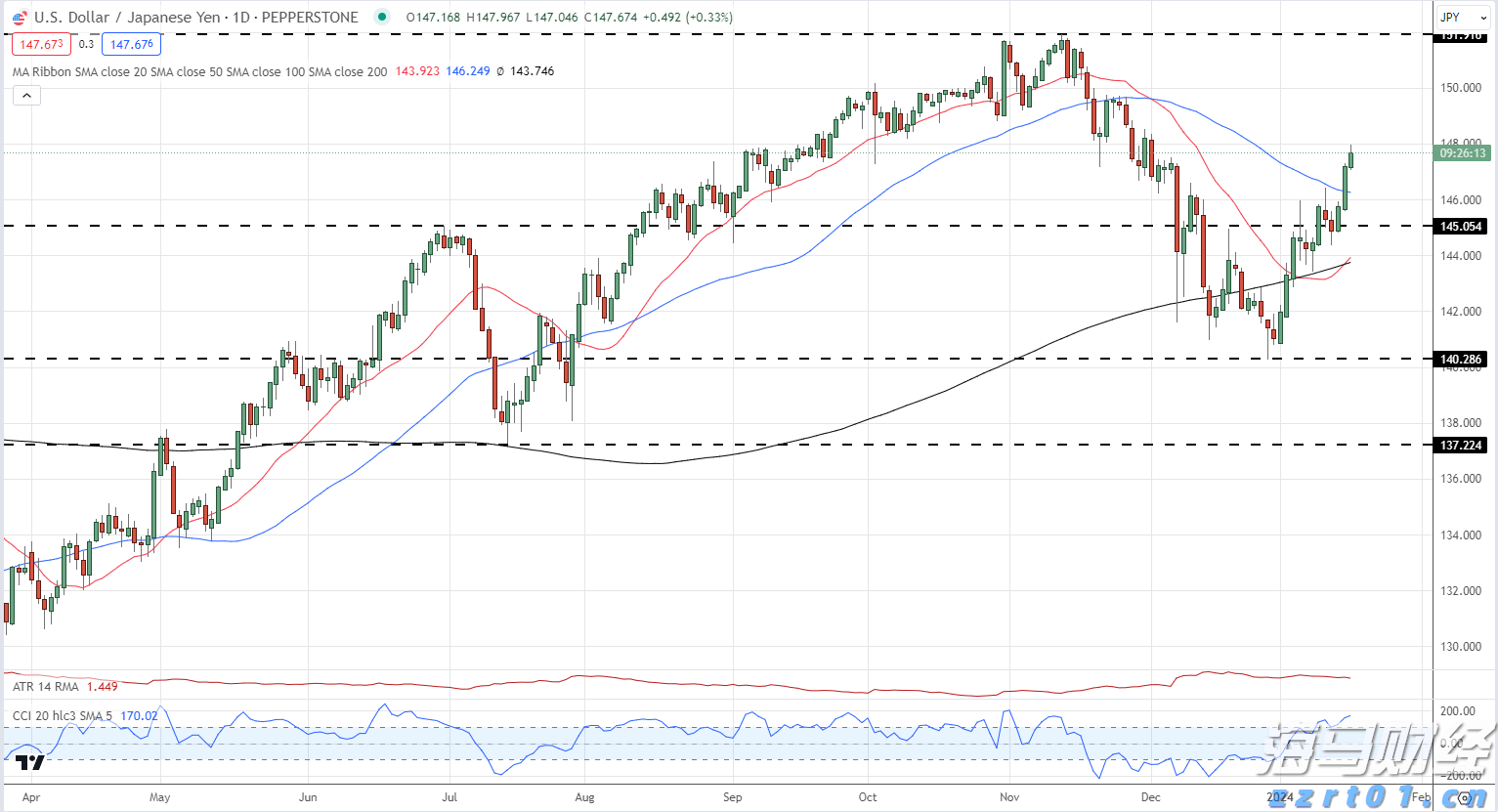 现代汽车与通用汽车(GM.US)合作开发五款新车型 应对中国市场竞争