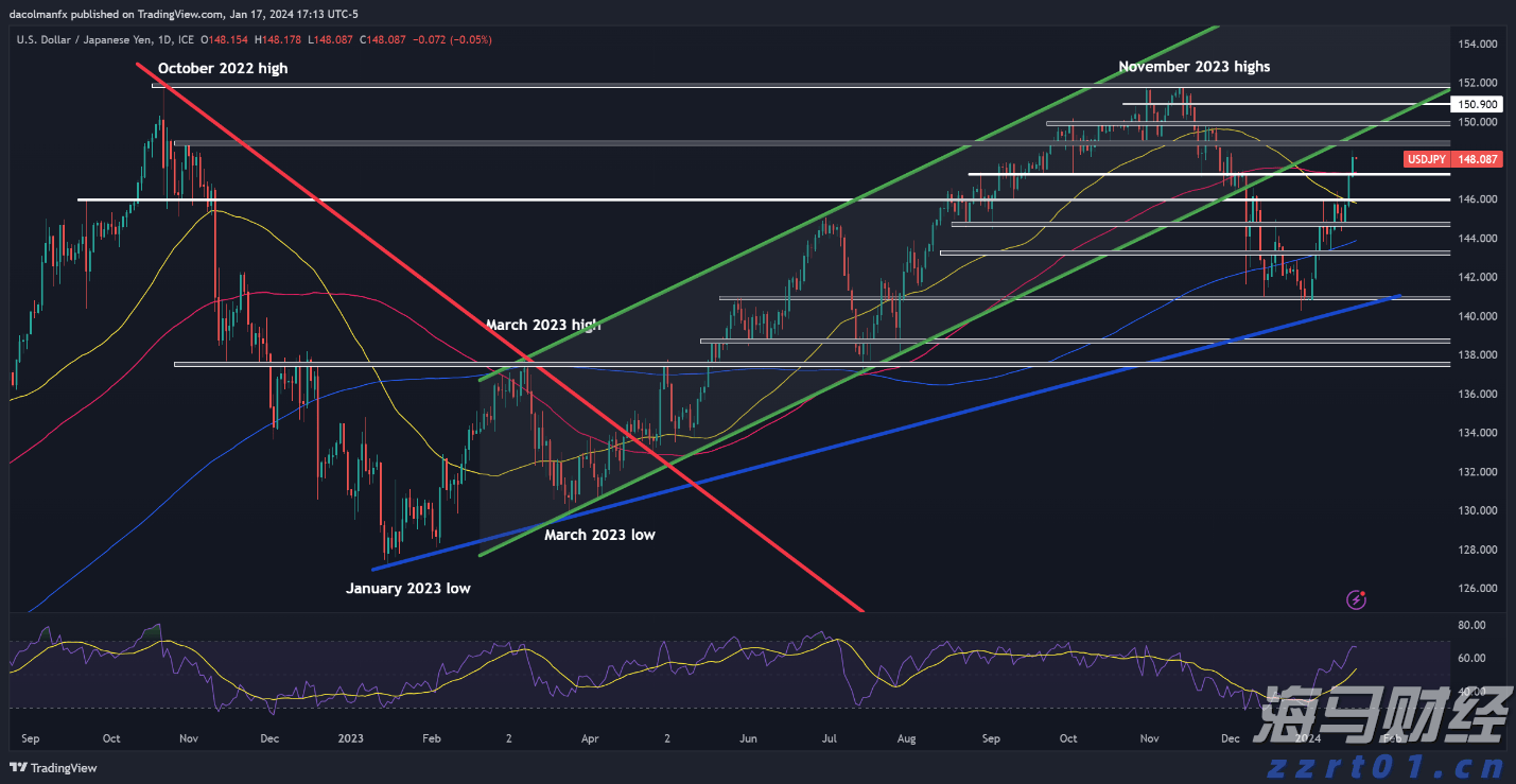 MSCI：追踪MSCI股票指数的全球ETF资产规模超2万亿美元