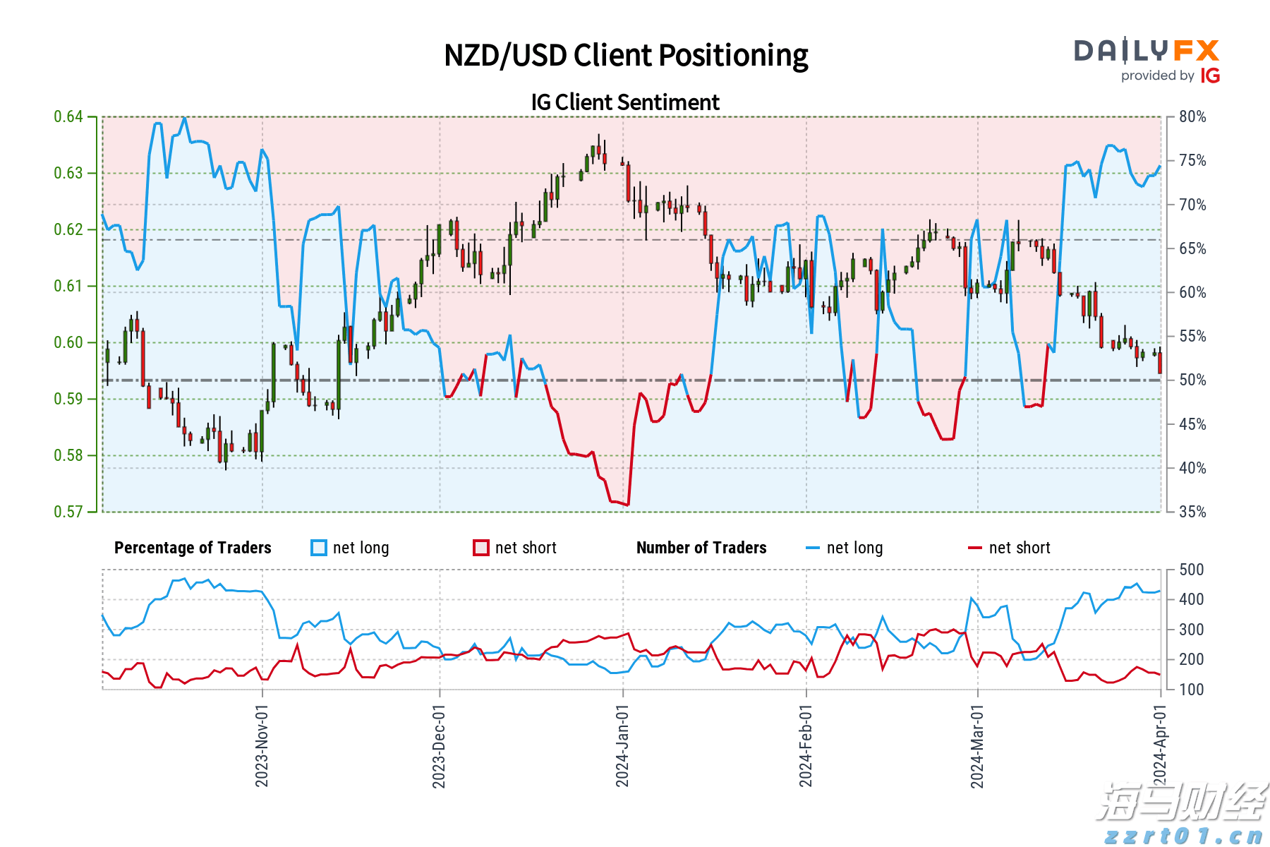 印度计划建造核动力航母