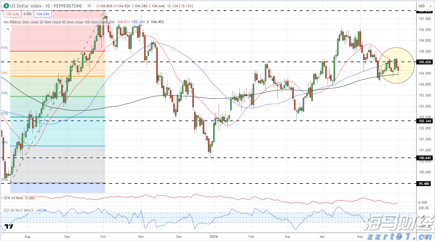 保健公司能治卵巢癌？阿姨醒醒吧！