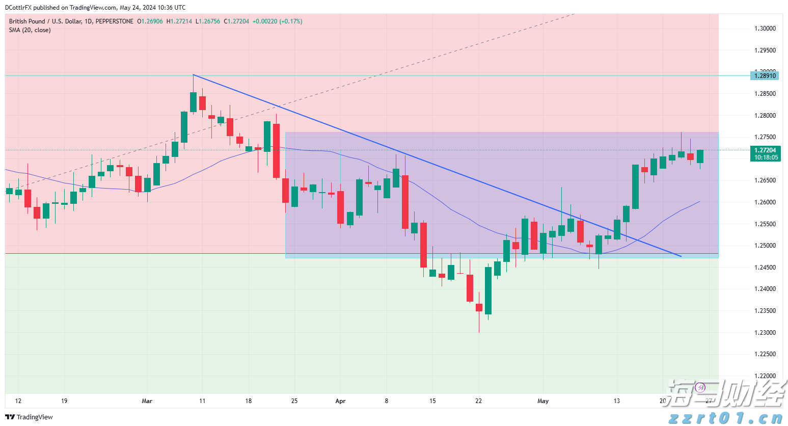 江苏省市场监管局开展食品快检结果验证工作