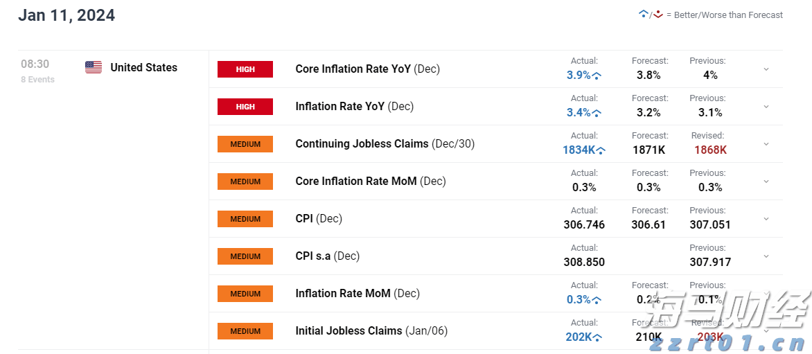A股市场快讯 | 震荡整理 生物医药行业表现强劲 AI应用活跃