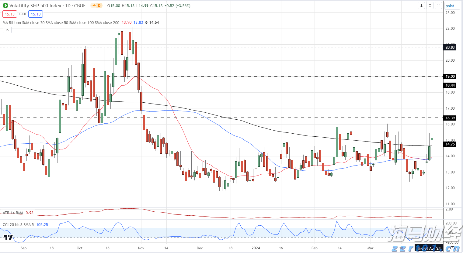 优化管理结构！凯雷(CG.US)设立三位联席总裁