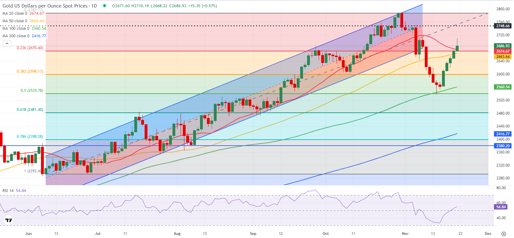 银耳加工厂废水如何处理的(银耳加工废水处理方法和设备讲解)