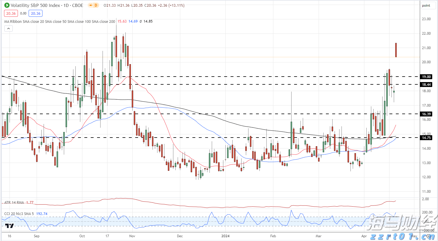 “秋冻”“贴秋膘”有讲究!专家回应秋季养生热门话题