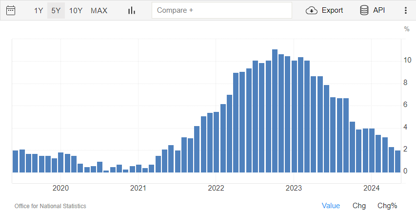 美国鸡肉需求强劲 泰森食品(TSN.US)Q3业绩超预期并上调全年指引