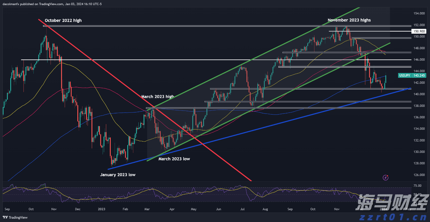 湛江中心城区“颜值”怎么提升？等你来投票