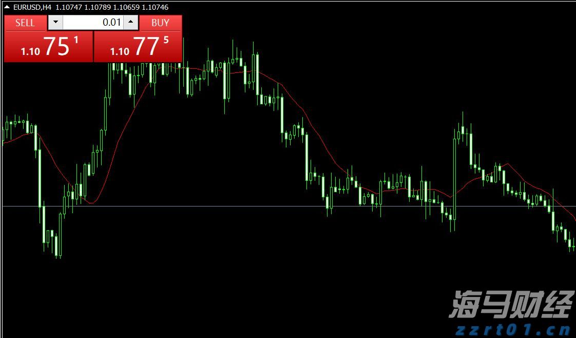 金价猛增超40%！纽曼矿业(NEM.US)第二季度盈利显著高于预期