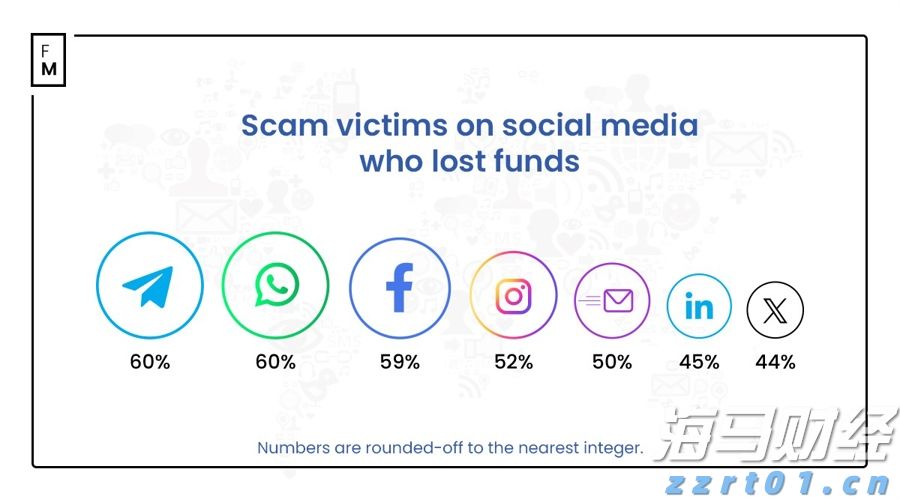 果蔬食品废水处理方法及方案(果蔬食品加工厂废水处理流程)