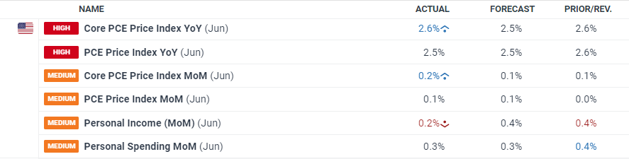 注意绕行!G35济广高速公路部分路段封闭施工