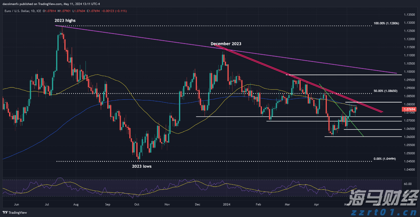 伯克希尔哈撒韦计划出售威瑞信(VRSN.US)部分股份，募资最高12.5亿美元