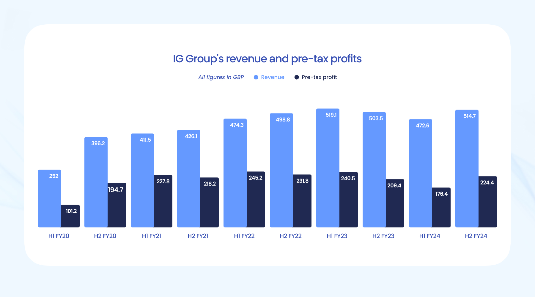 海南省市场监管局关于规范疫情防控期间“网购和社区团购”价格行为的提醒告诫函
