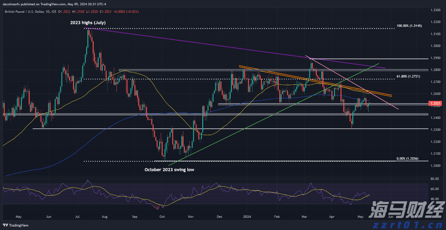 从口岸到赛场，残特奥会澳门赛区打造运动员参赛“无忧之路”