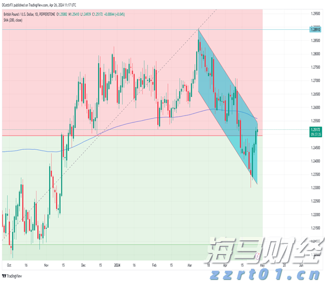野村Q2投资布局聚焦AI及高波动性股票，重仓特斯拉期权
