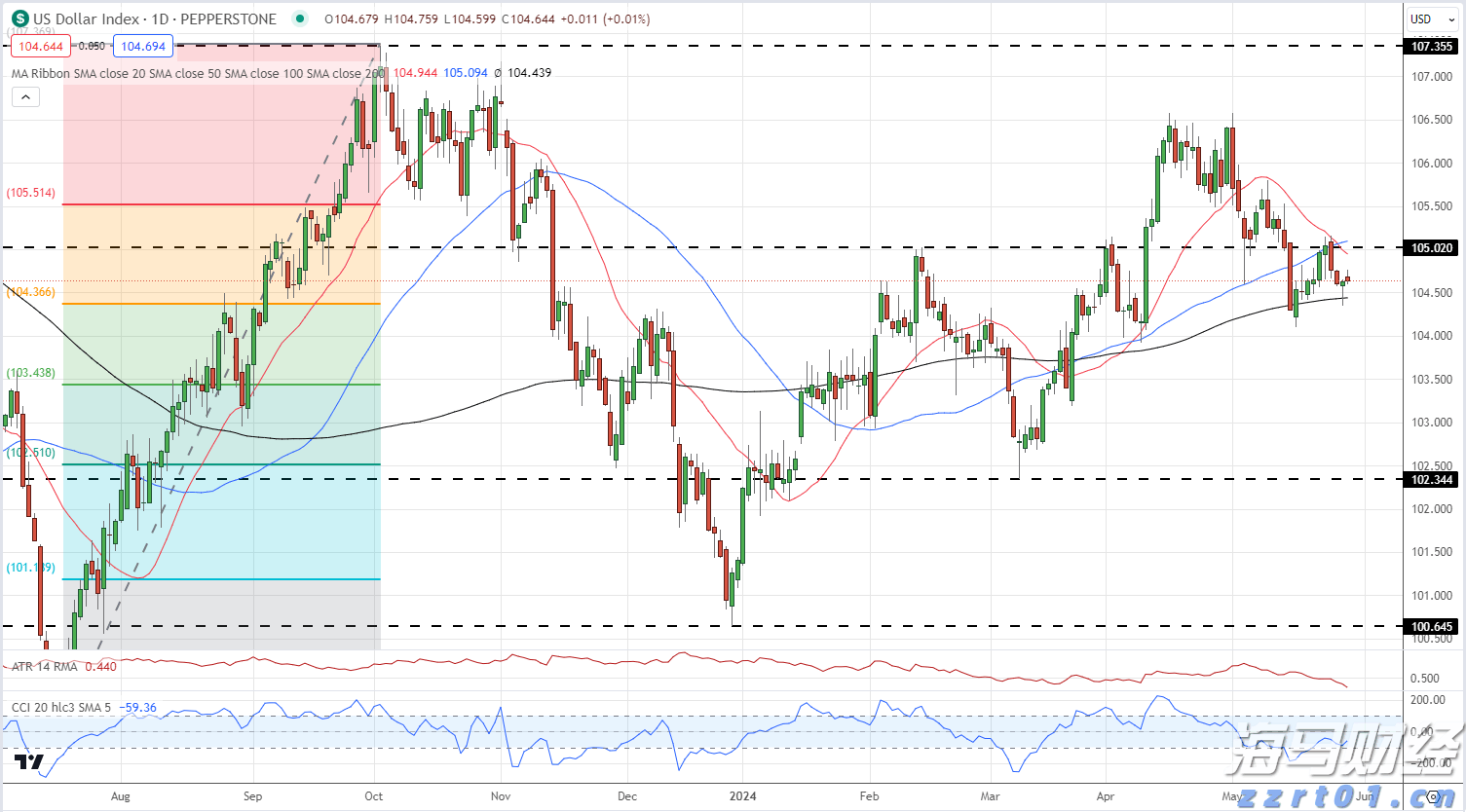 雷州市博物馆暑期延长开放时间