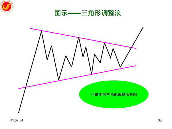 合肥皇冠假日酒店即将拍卖