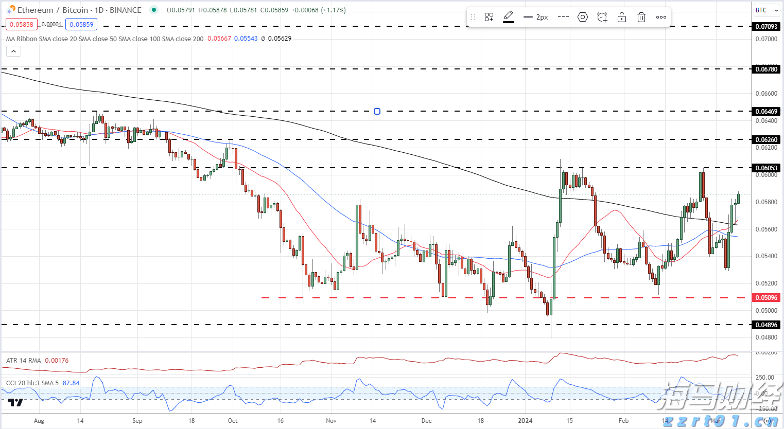 德意志银行(DB.US)第二季度净利润为14.85亿欧元，成功扭亏为盈，创下2007年以来最佳上半年业绩