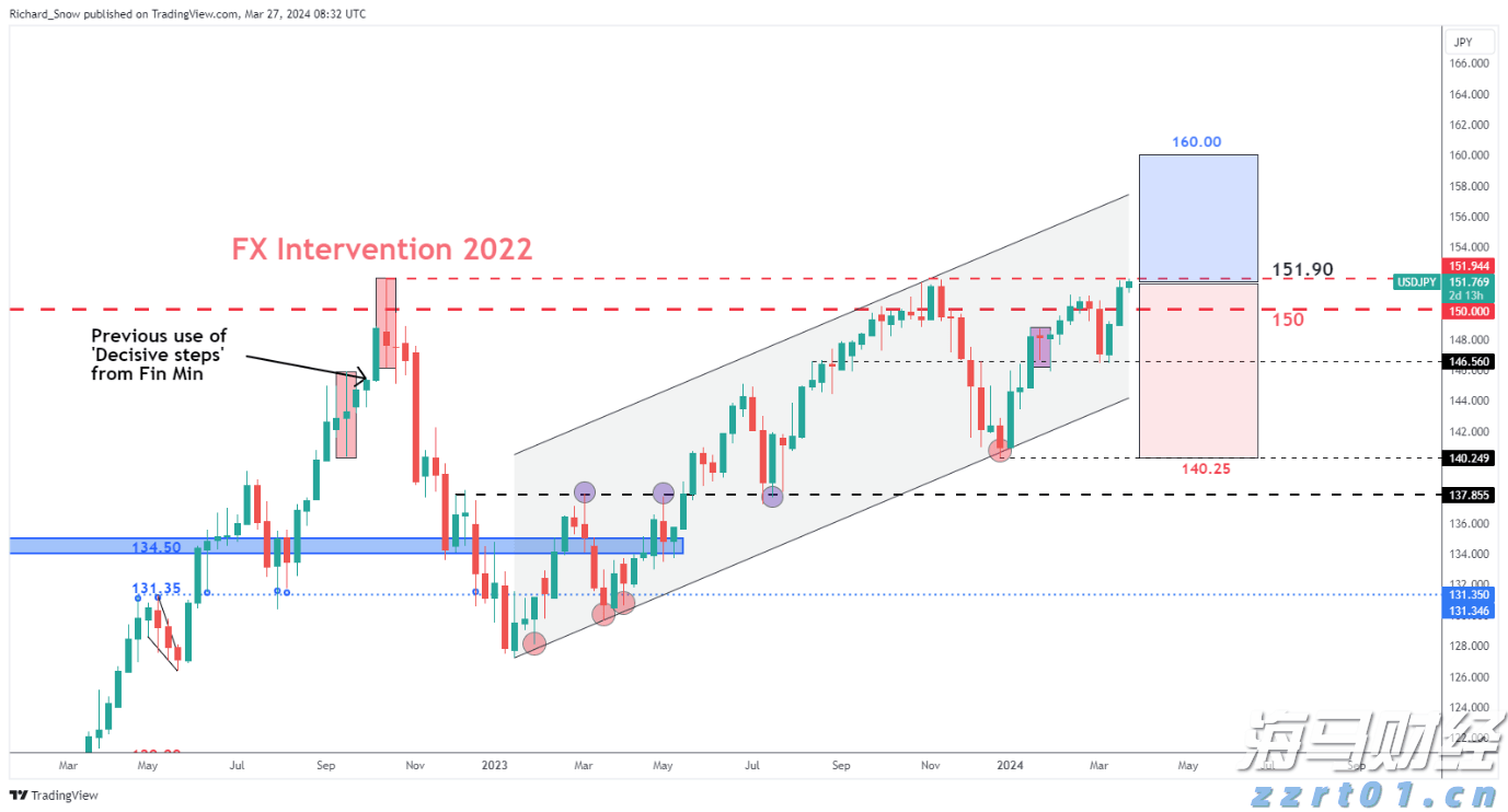 广东启动未来社区试点建设