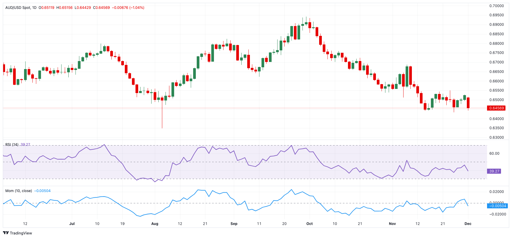 硅业分会：市场情绪降温 工业硅现货价格下跌