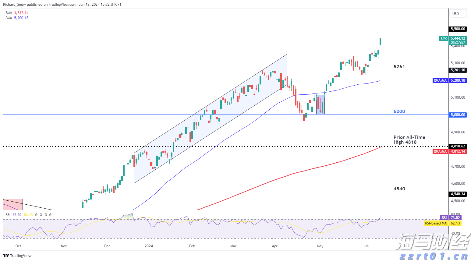 美股动态 | 多邻国(DUOL.US)股价波动 盘中下跌超5.6%