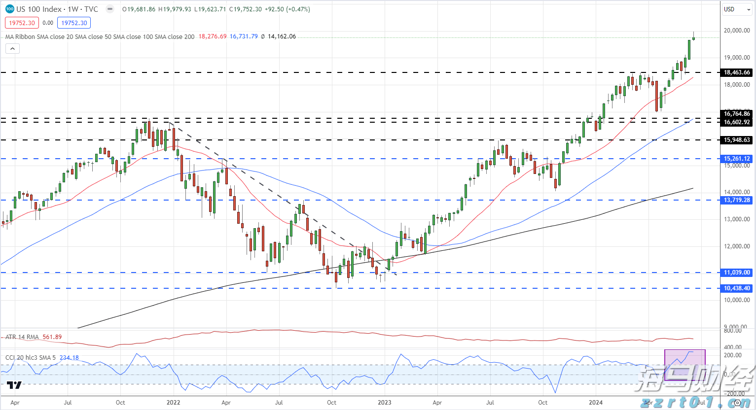 暖心护航学子扬帆追梦