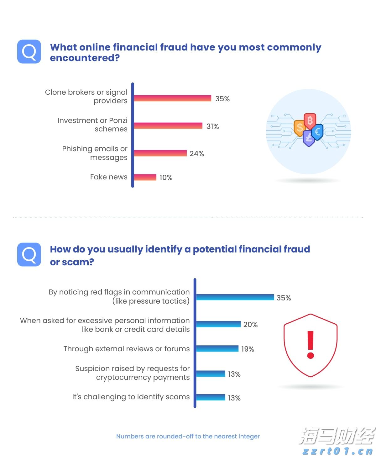 150公里！大湾区首条超长跨海低空物流干线试飞成功