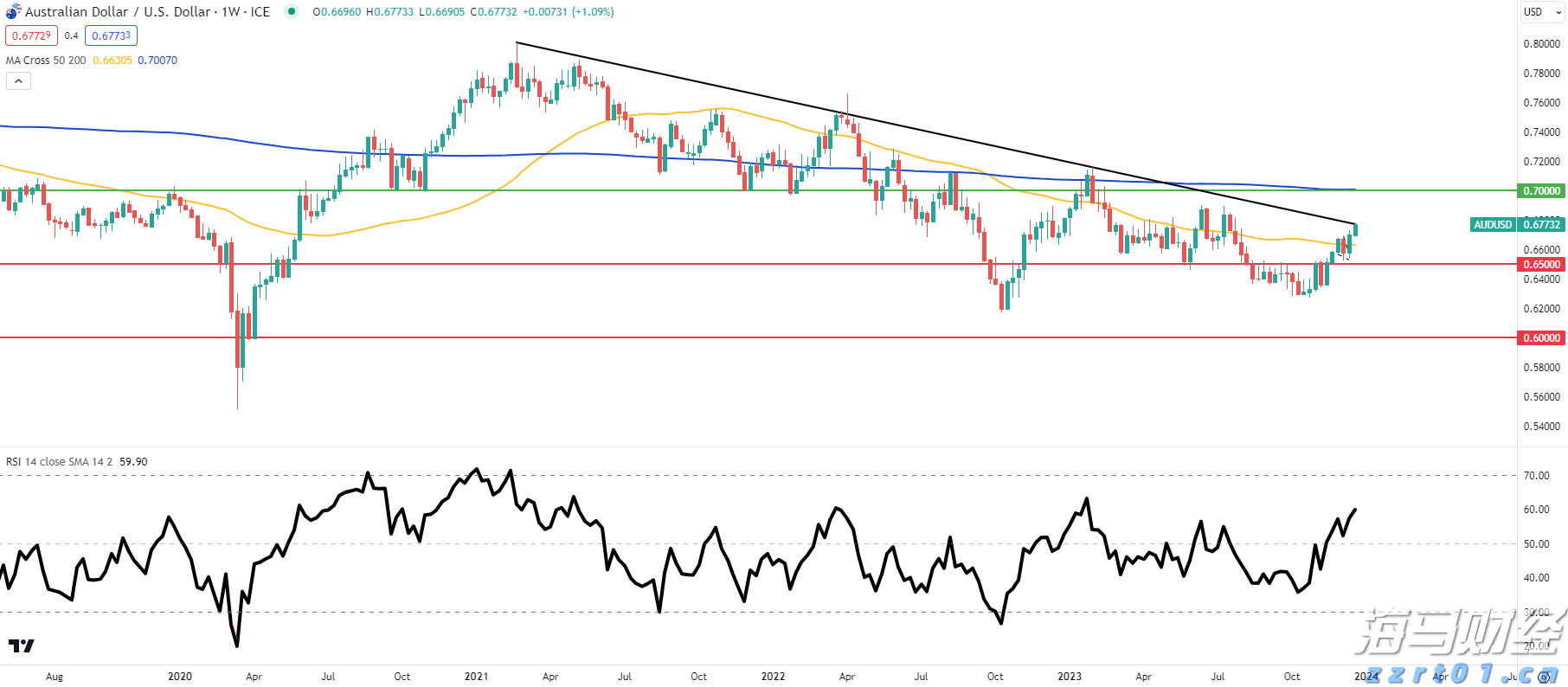 国泰航空(00293)发布中期业绩 股东应占溢利36.51亿港元 同比增长1.1% 中期息每股20港仙