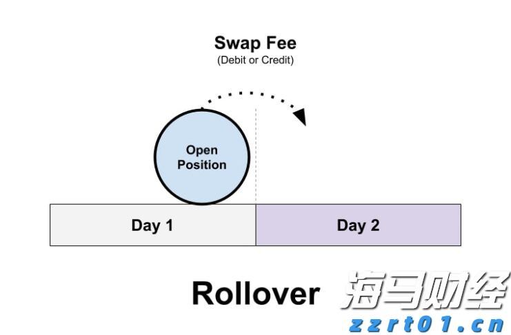 “脆弱就业”引发政策变动信号！本周财报成为市场情绪的风向标