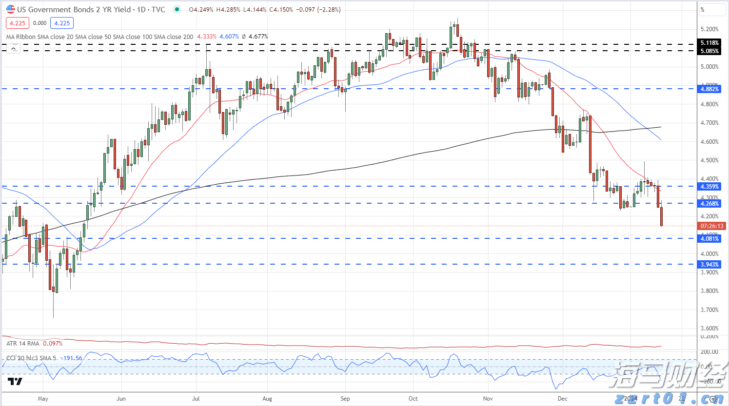 第十一批集采启动，或显现出这些新信号