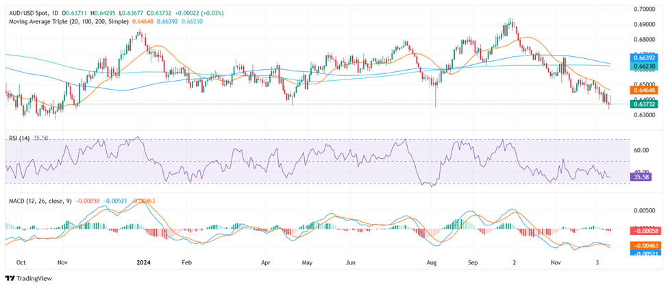 美联储戴利看淡经济数据：仍支持9月降息，预期今年降息两次