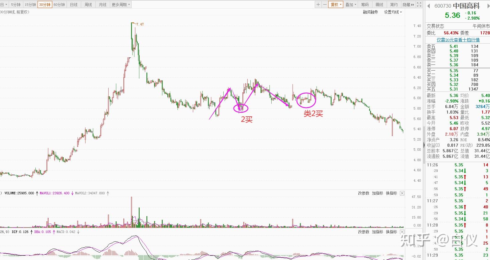 A股午评 | 沪指半日跌0.17% 大金融再冲锋 资源股集体走弱