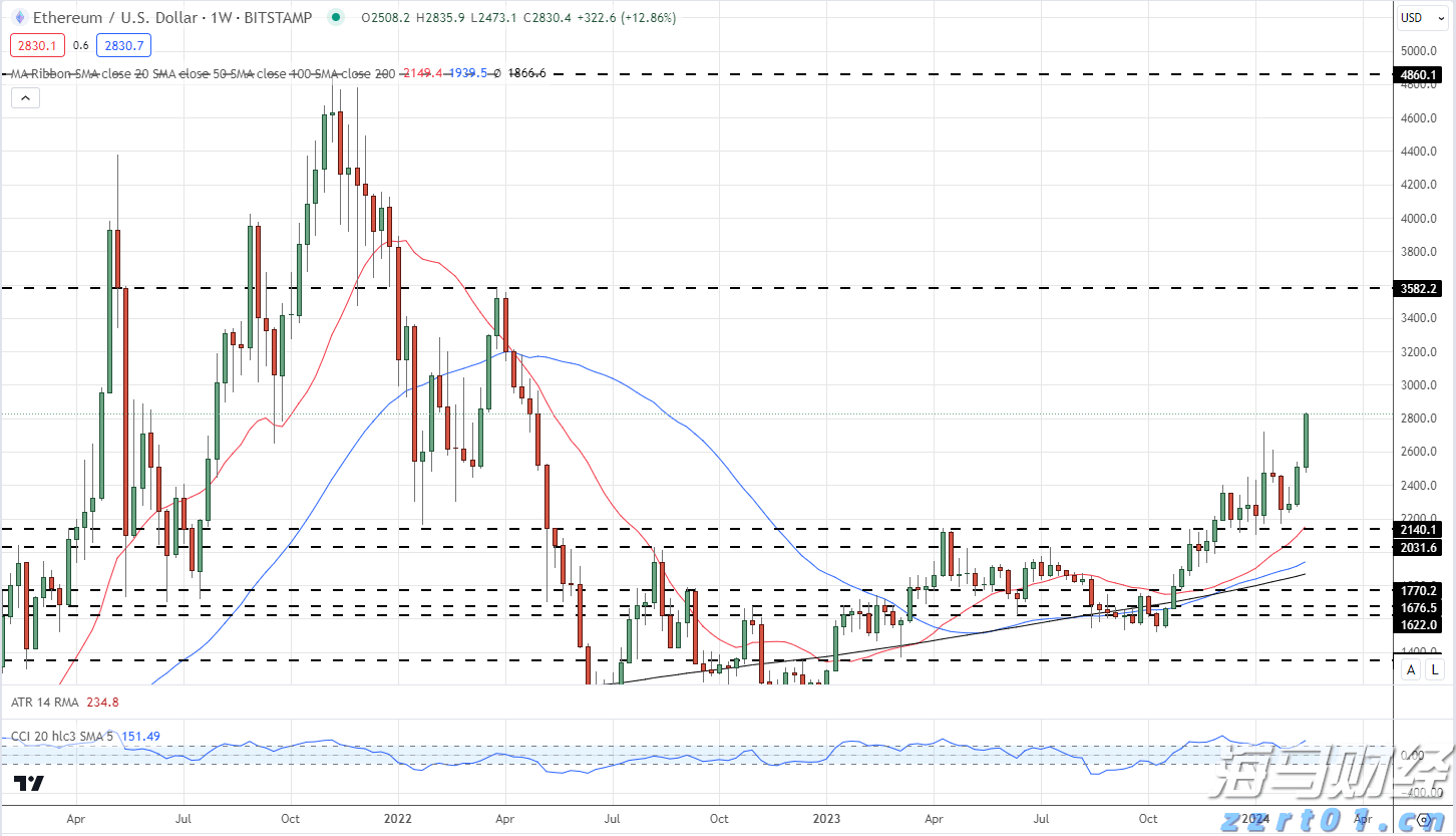 察汗淖尔湿地生态修复绘就生机画卷