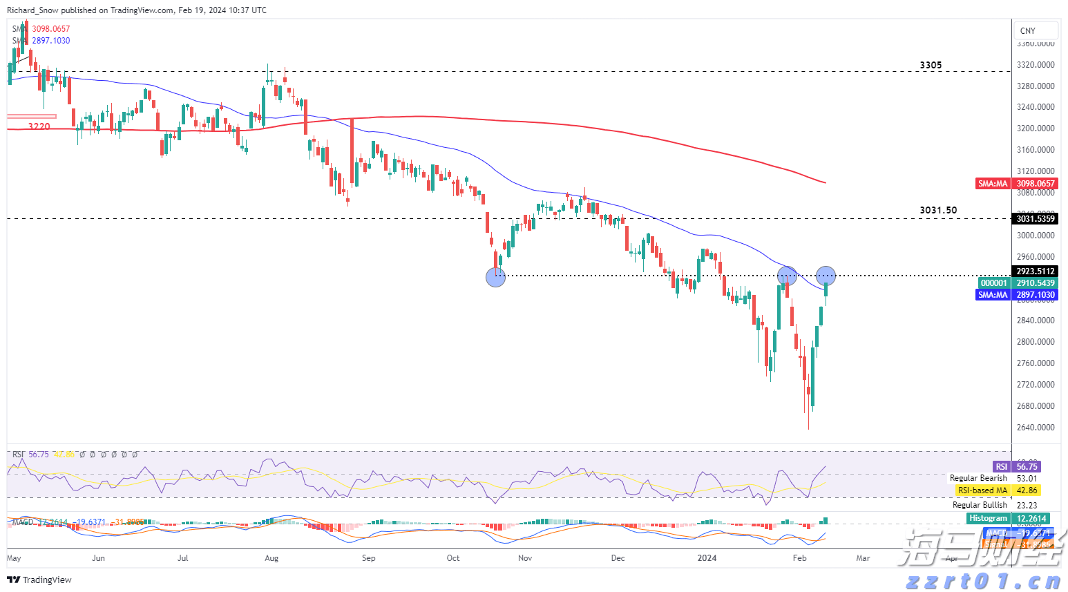 水利部针对广东广西启动洪水防御Ⅳ级应急响应