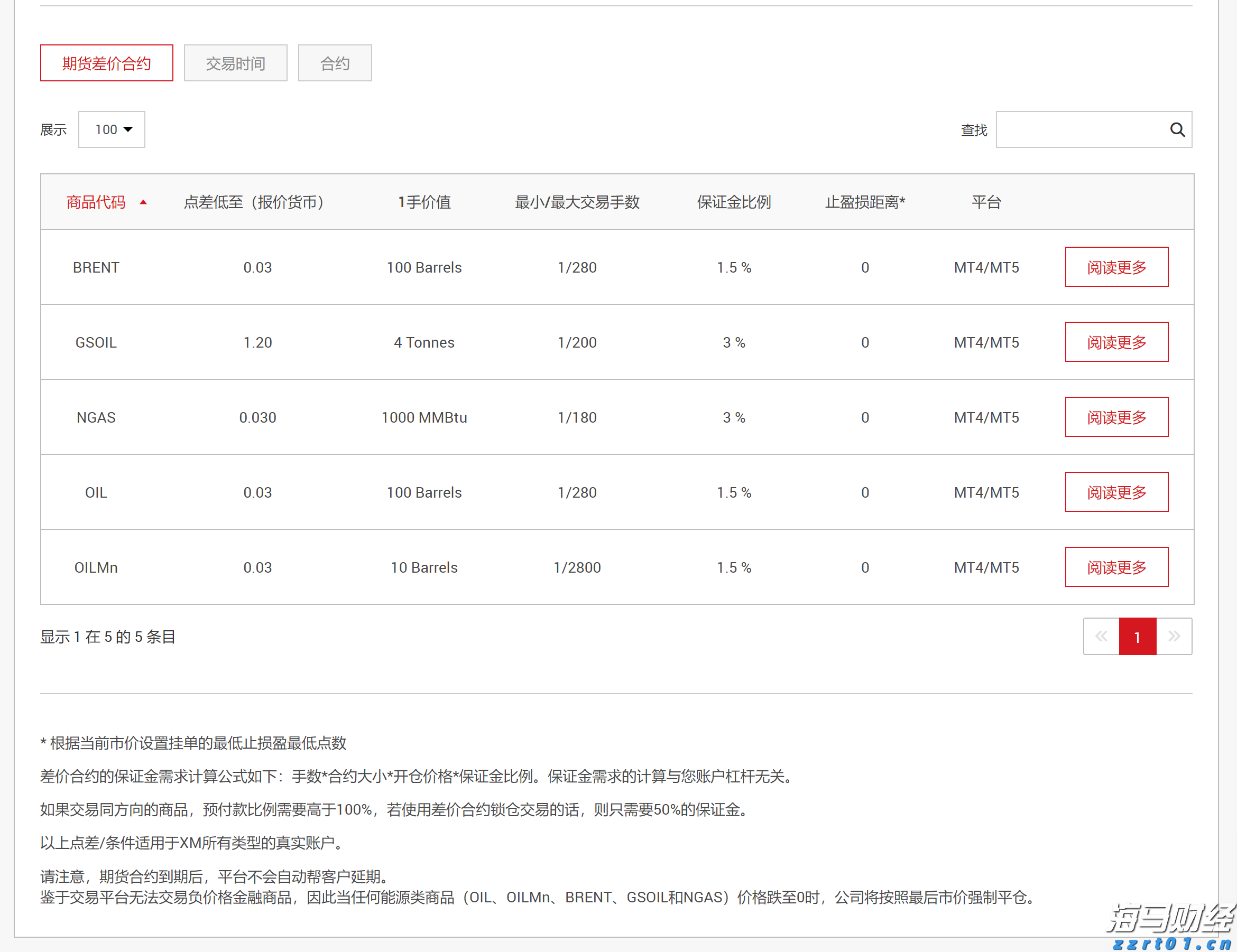 中山大学国际眼科医学中心新疆分中心正式启用