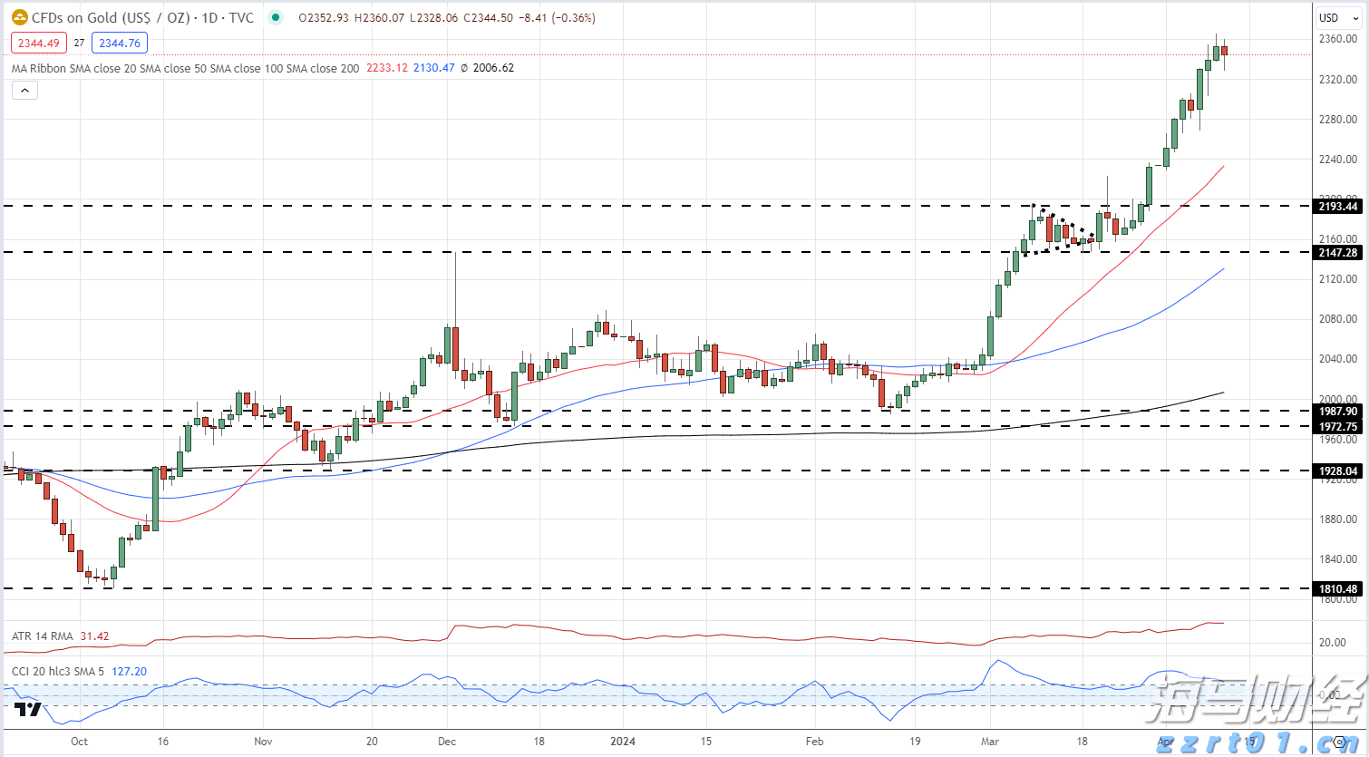 医我看丨周围人“中招”基孔肯雅热？立即就医！做好防蚊！