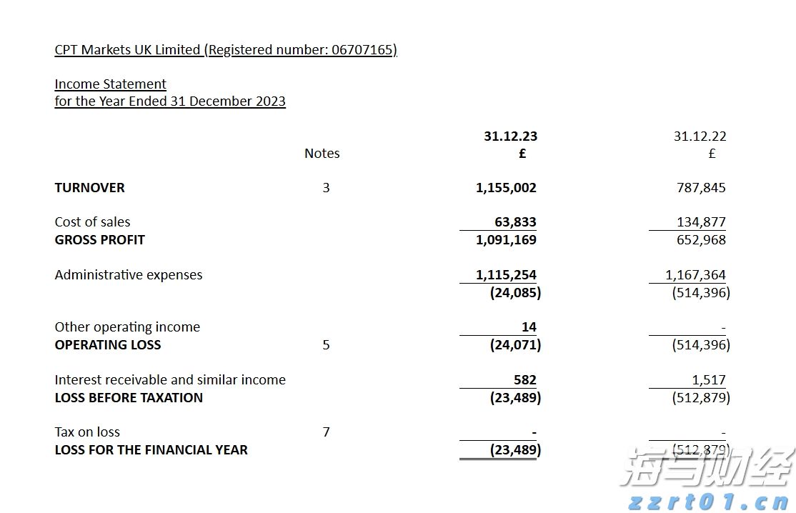 量子计算的前景与投资动向
