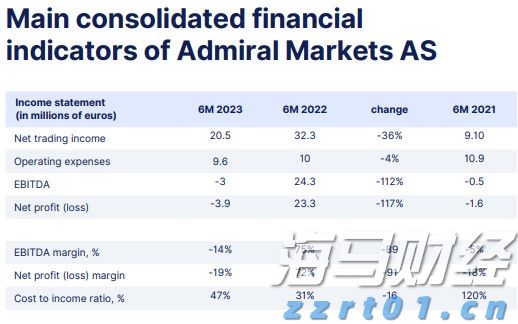 日本首家百亿美金独角兽即将问世！软银(SFTBY.US)旗下PayPay秘密申请赴美上市