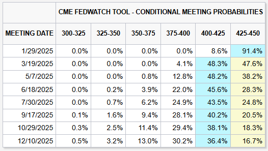 欧洲央行鹰派官员Kazimir指出：9月降息需显著经济变化