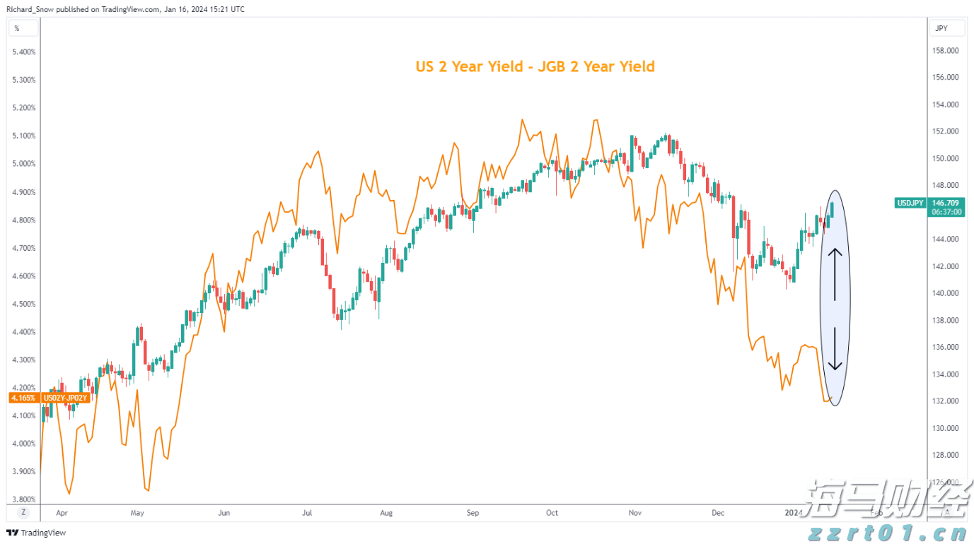 美股动态 | 蔚来(NIO.US)上涨近6% 乐道L90预售火爆