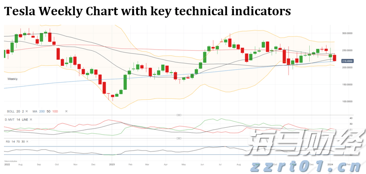 美国消费者信心连续两个月上升 但仍显低迷