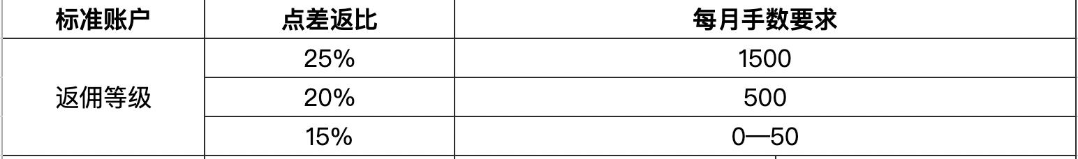 粤召开网售重点产品质量安全赋码核验试点工作培训会