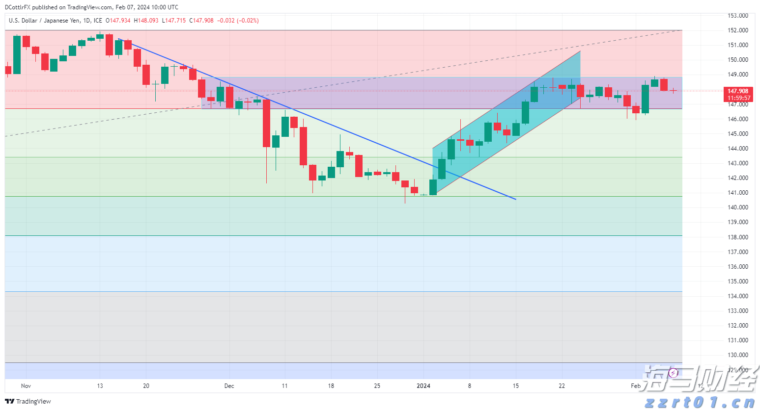 一图读懂！2022年重庆市市场监管工作会议要点来啦