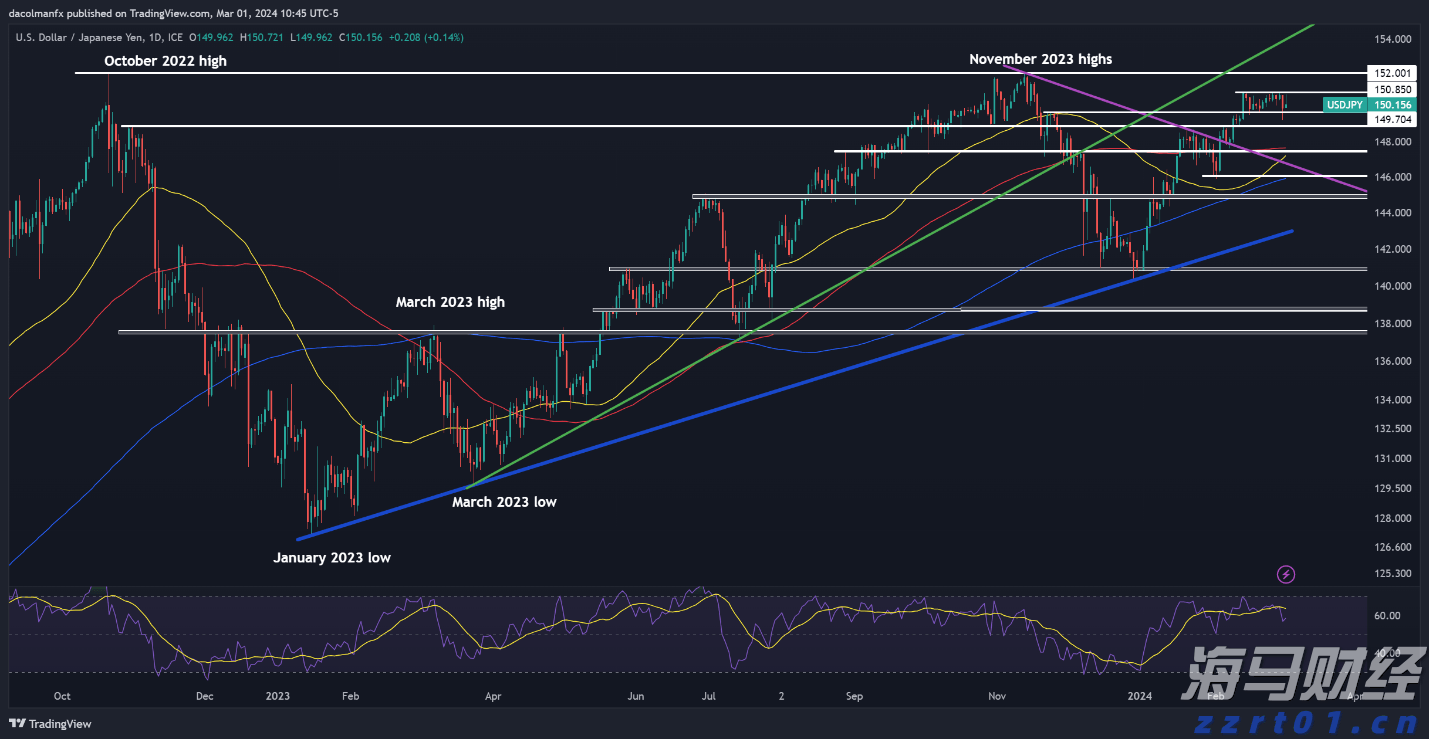 港股午评|恒生指数早盘上涨0.49% 黄金股普遍上扬