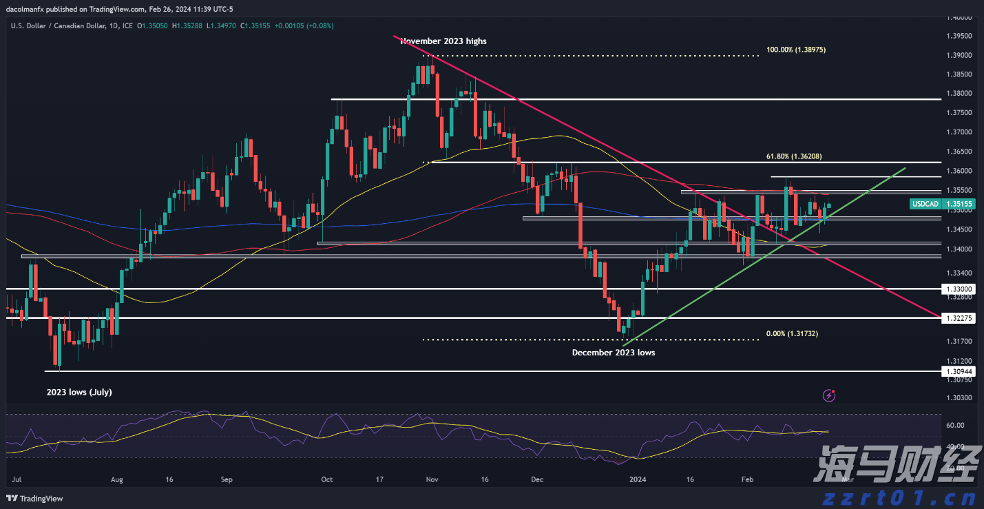 万山区暴雨预警信号降级为橙色！