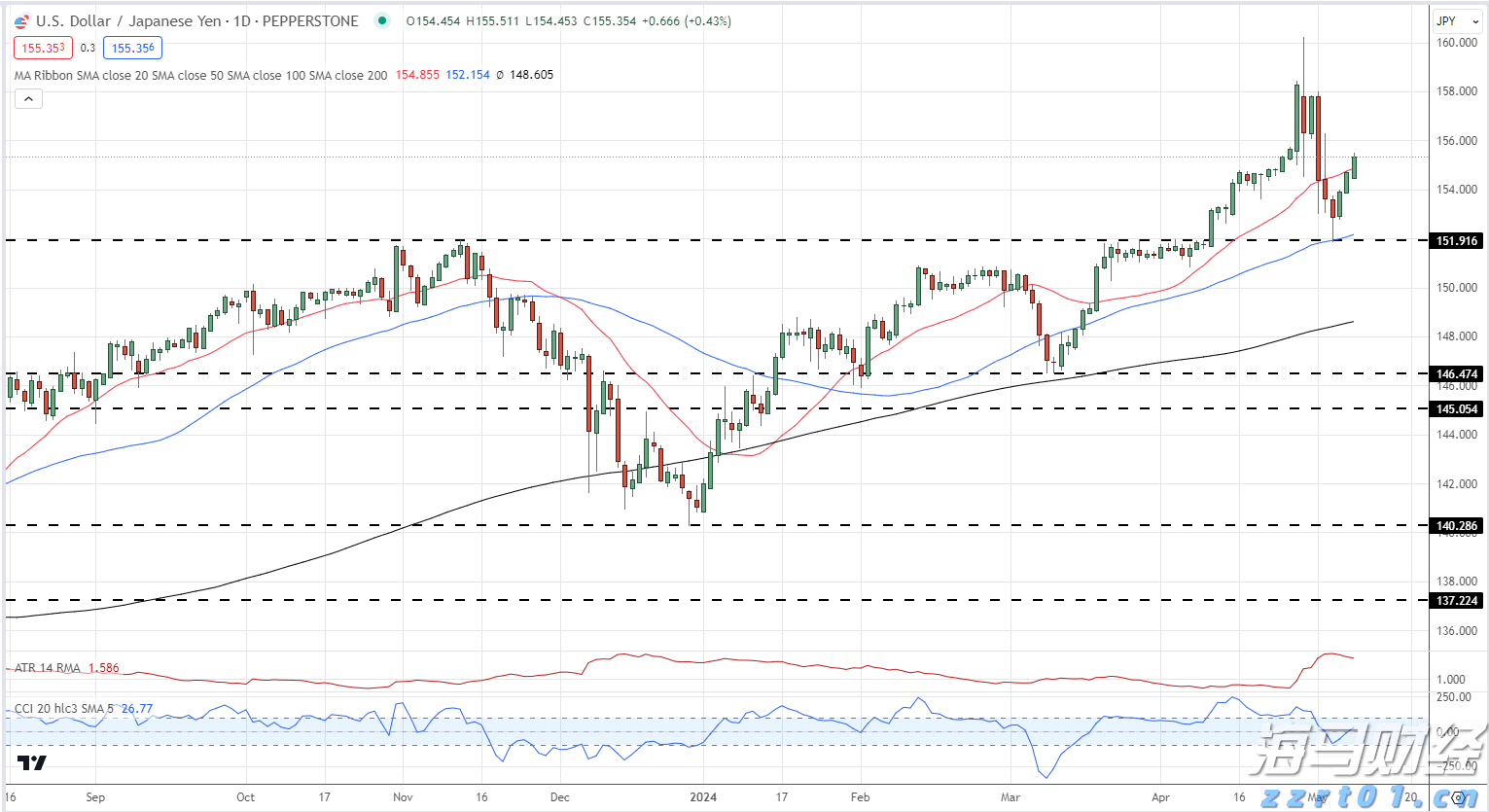 变压器的损耗包括哪两种怎么减少（变压器的损耗包括哪些）