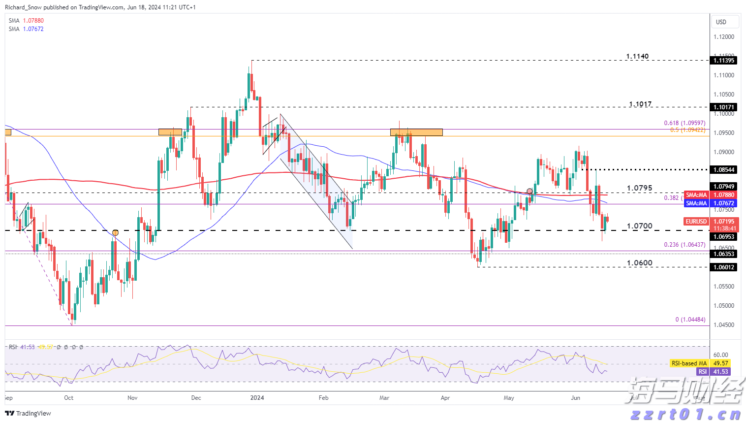 我市辖区各江河水位均在警戒水位以下